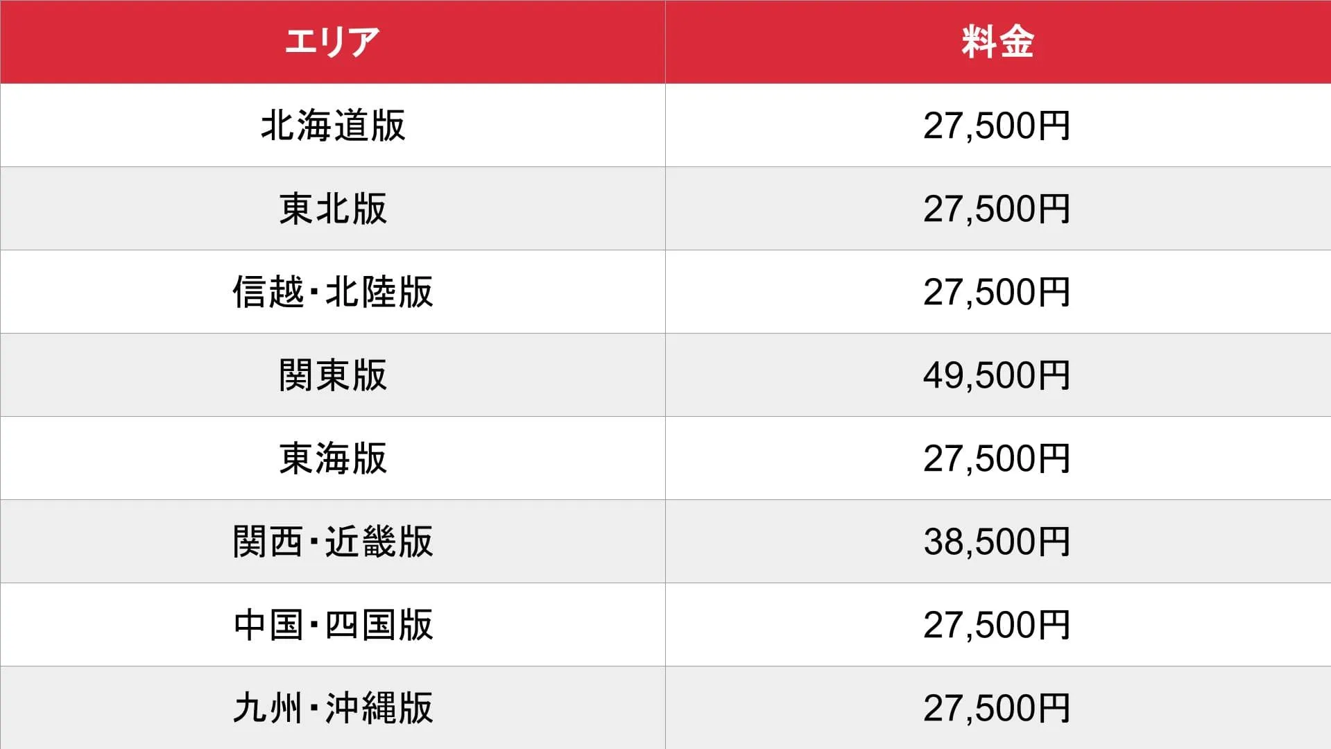 風俗・高収入求人情報 フロム・エフ_基本_料金表
